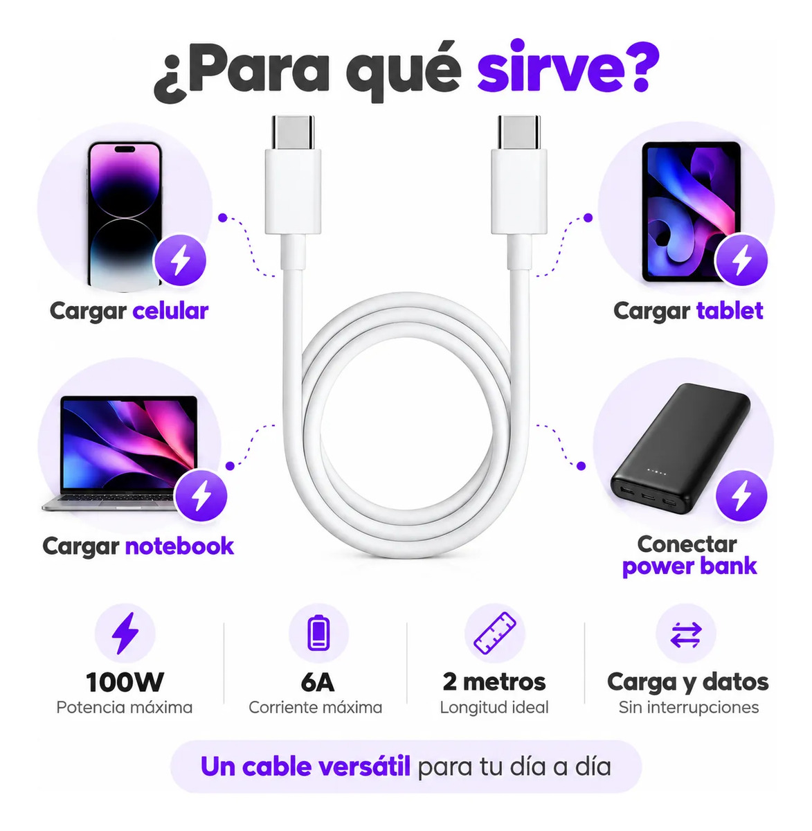 D_NQ_NP_794939-MLC119479063915_102026-F.jpg Cable USB-C a USB-C 100W 2 metros
